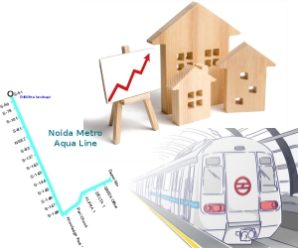 Greater Noida’s direct link with Delhi to boost affordable housing